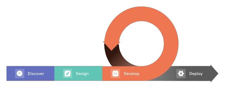 Modal video thumbnail